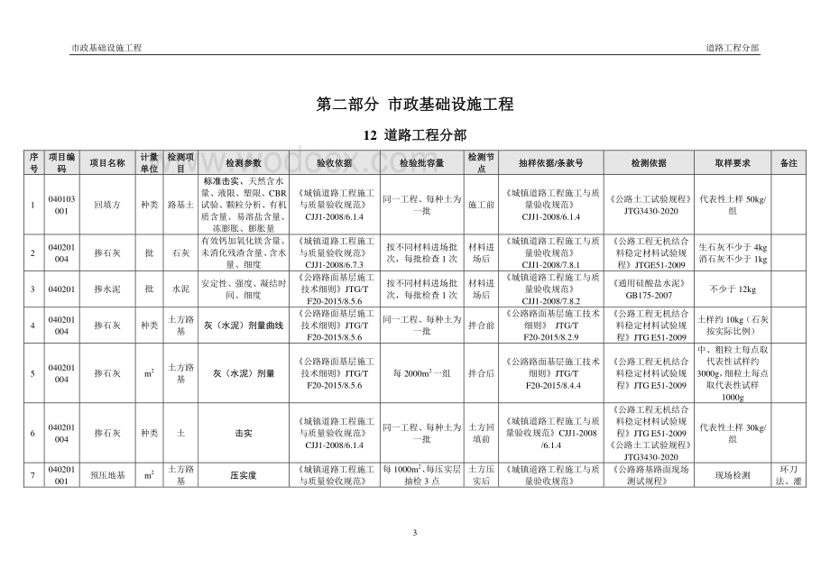 [江苏]市政基础设施工程质量检测指引.pdf_第3页