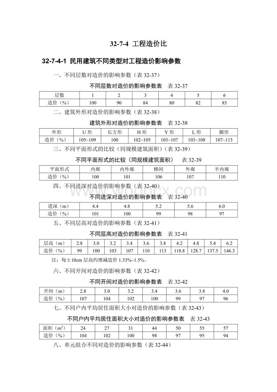 工程造价估算资料.pdf_第1页