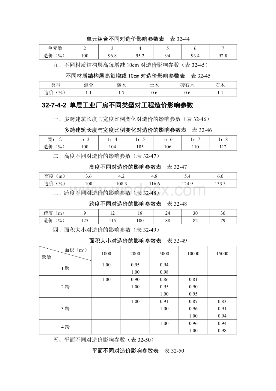 工程造价估算资料.pdf_第2页