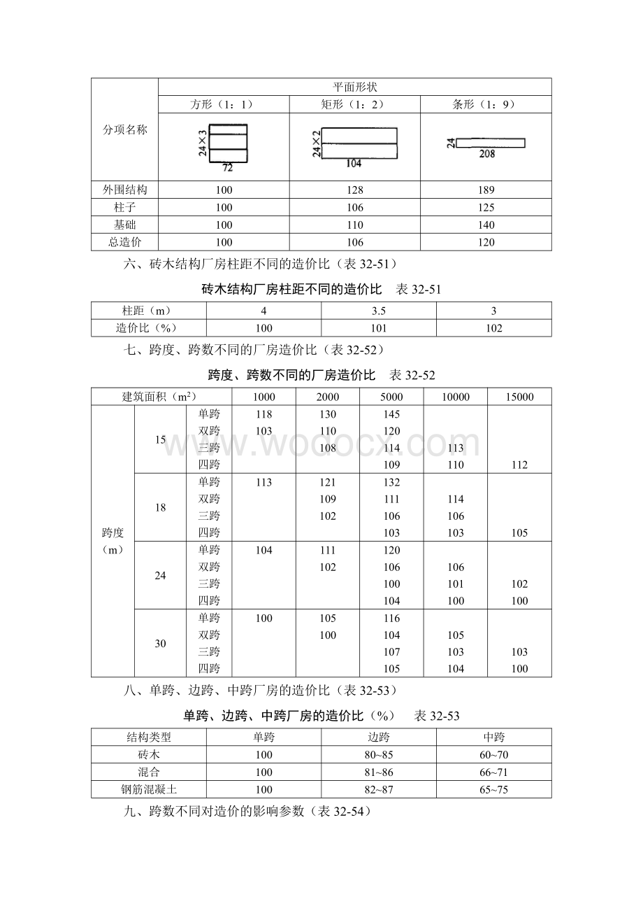 工程造价估算资料.pdf_第3页