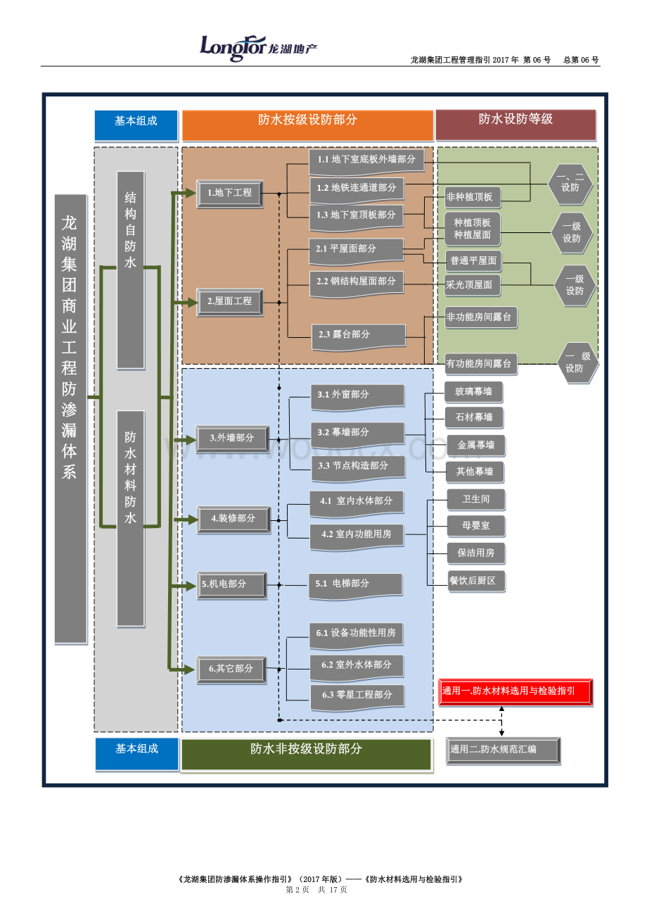 防水材料选用与检验指引.doc_第2页