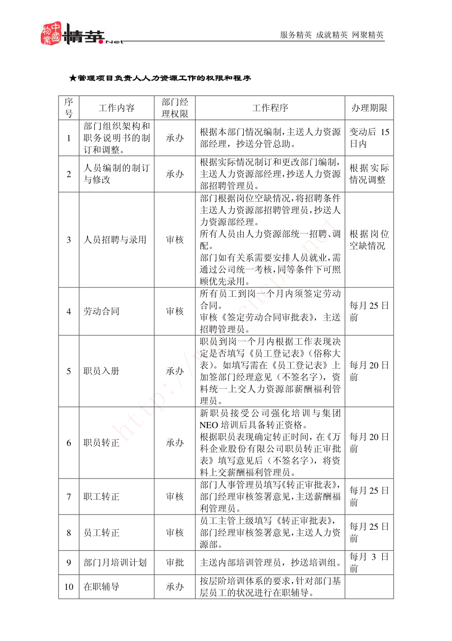 地产企业管理项目负责人操作手册.pdf_第2页