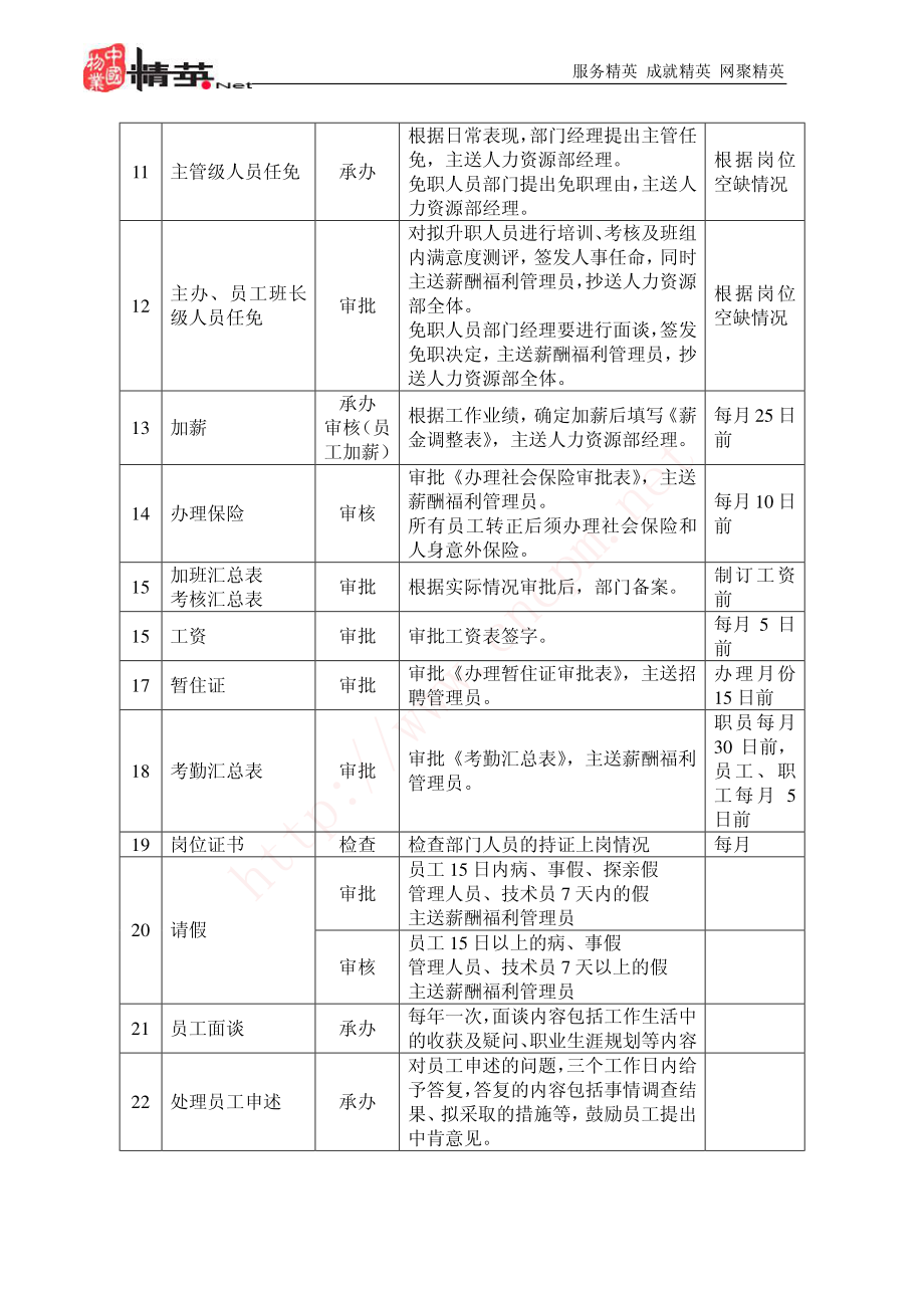 地产企业管理项目负责人操作手册.pdf_第3页