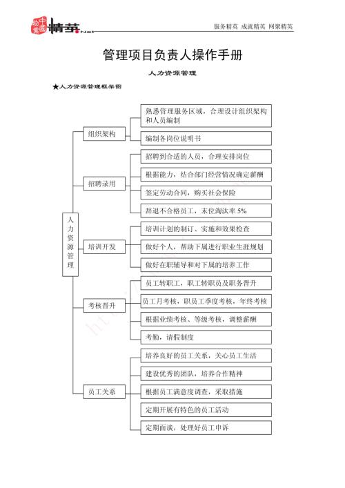 地产企业管理项目负责人操作手册.pdf