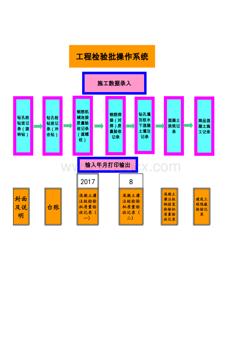 工程项目实验用表.xls_第1页