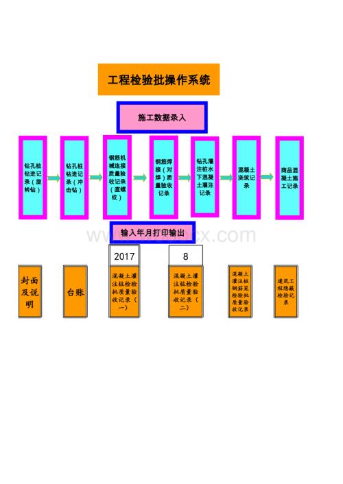 工程项目实验用表.xls