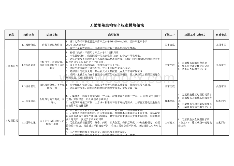 无梁楼盖结构安全标准模块做法.xlsx_第1页