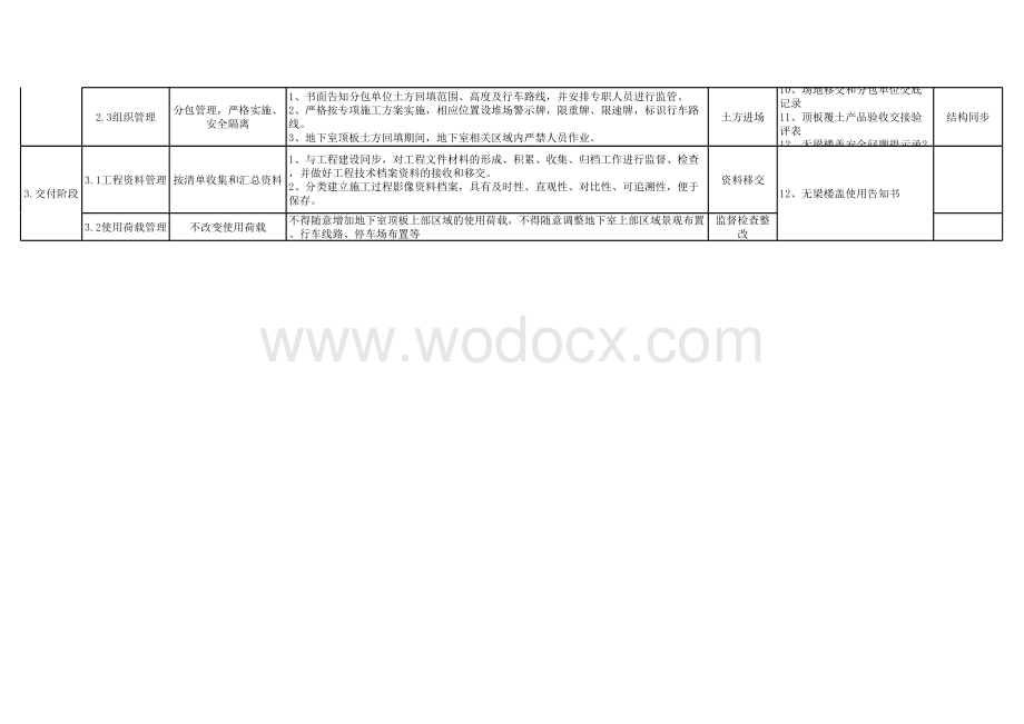 无梁楼盖结构安全标准模块做法.xlsx_第2页