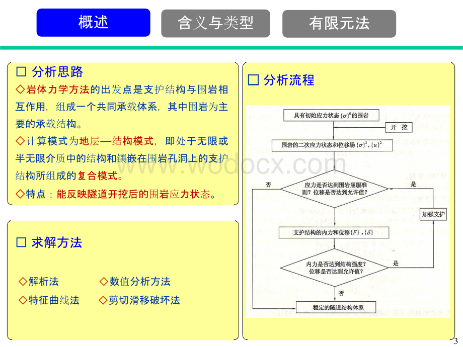 地铁结构设计与计算2.pptx_第3页