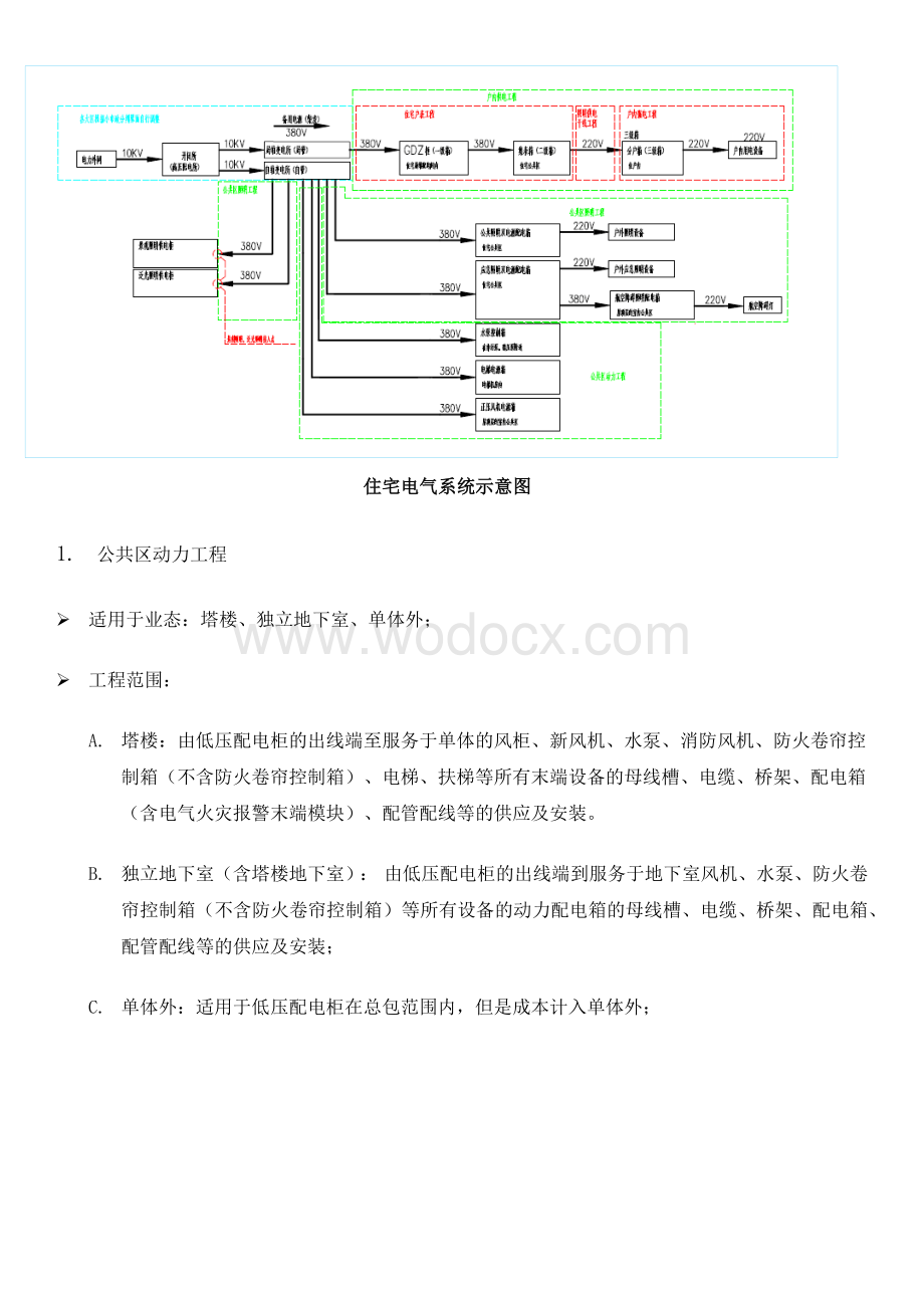 住宅总包机电工程科目划分说明.docx_第3页