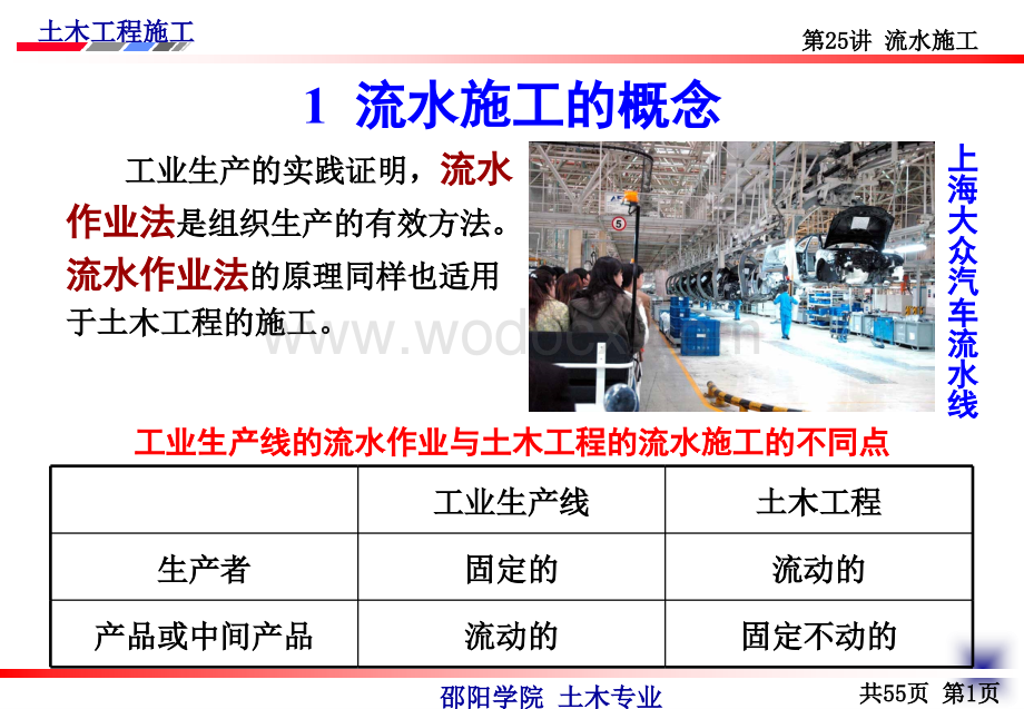 土木工程施工-第25讲_流水施工.ppt_第3页