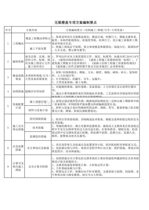 无梁楼盖专项方案编制要点.pdf