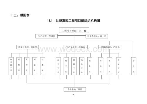 工程项目部组织机构图.doc