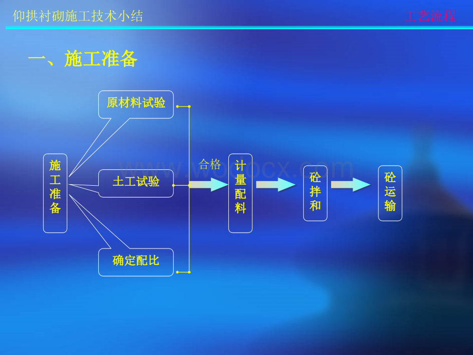 城市轨道交通TBM施工仰拱衬砌施工技术小结.ppt_第3页