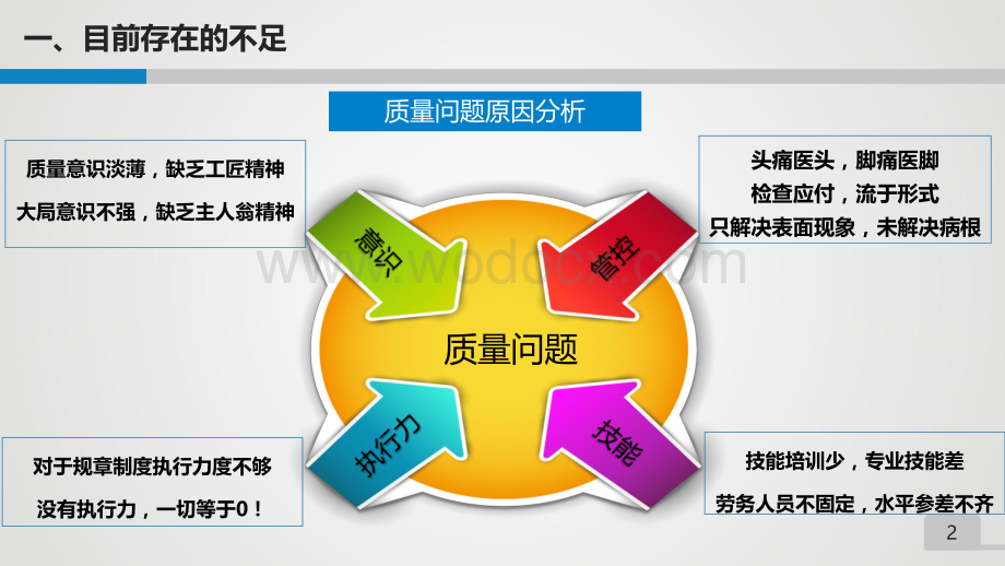 工程项目技术质量管控培训（图文并茂）.pdf_第2页