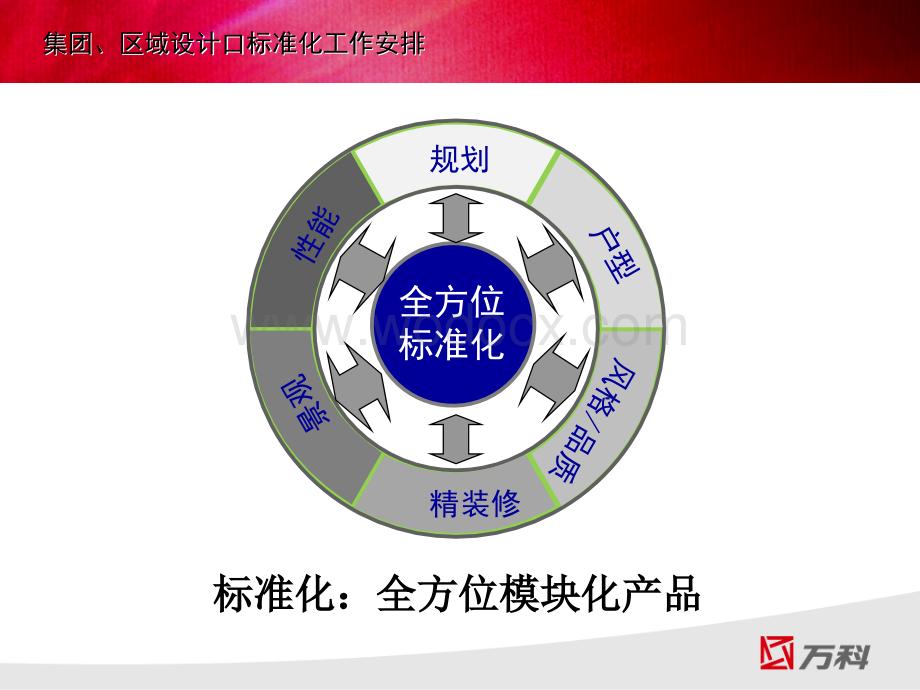 地产公司设计管理中心“10+3”的秘密课件.ppt_第3页