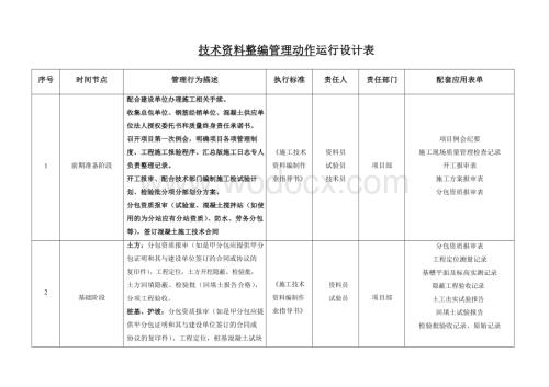 技术资料整编管理动作设计表.docx