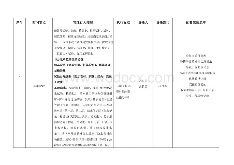 技术资料整编管理动作设计表.docx_第2页