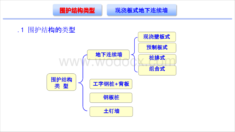 基坑围护结构课件.pptx_第2页