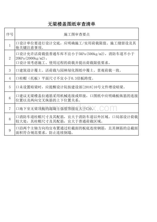 无梁楼盖图纸审查清单.pdf