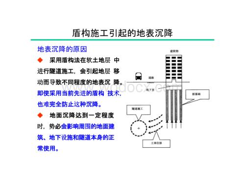 盾构施工引起的地表沉降和隆起—参考资料.pptx