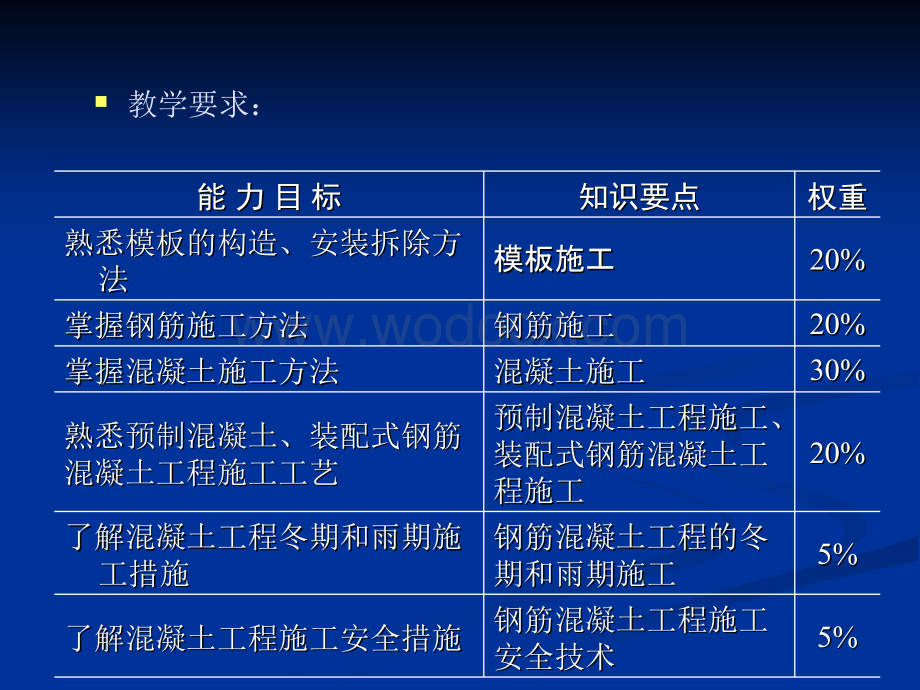 钢筋混凝土工程施工培训讲义.ppt_第2页