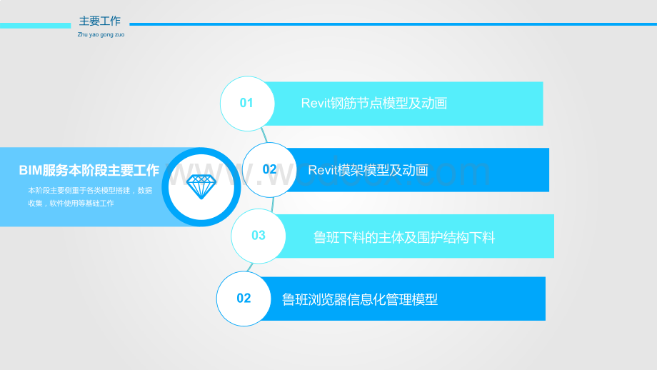 上海地铁9号线BIM技术应用研究.pptx_第1页