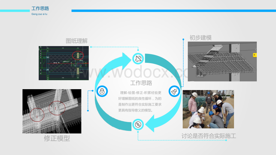 上海地铁9号线BIM技术应用研究.pptx_第3页