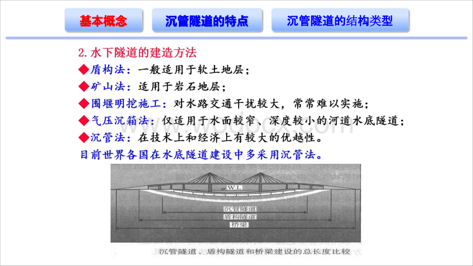 沉管隧道基本概念与类型.pptx_第3页