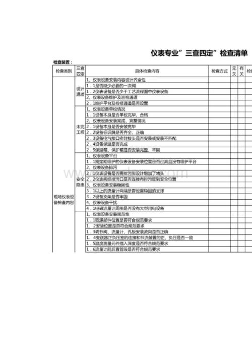 仪表专业”三查四定”检查清单.docx