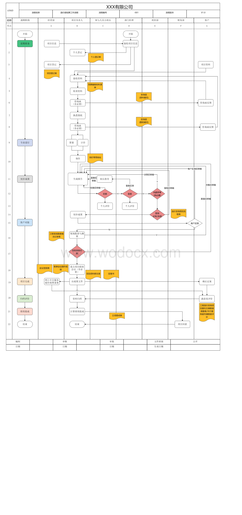 工程造价结算工作流程模板.pdf_第1页