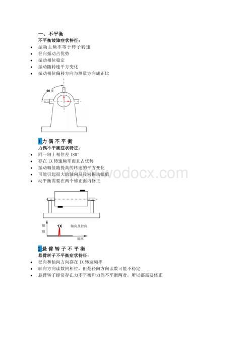 15类39个机械振动故障及其特征频谱.docx