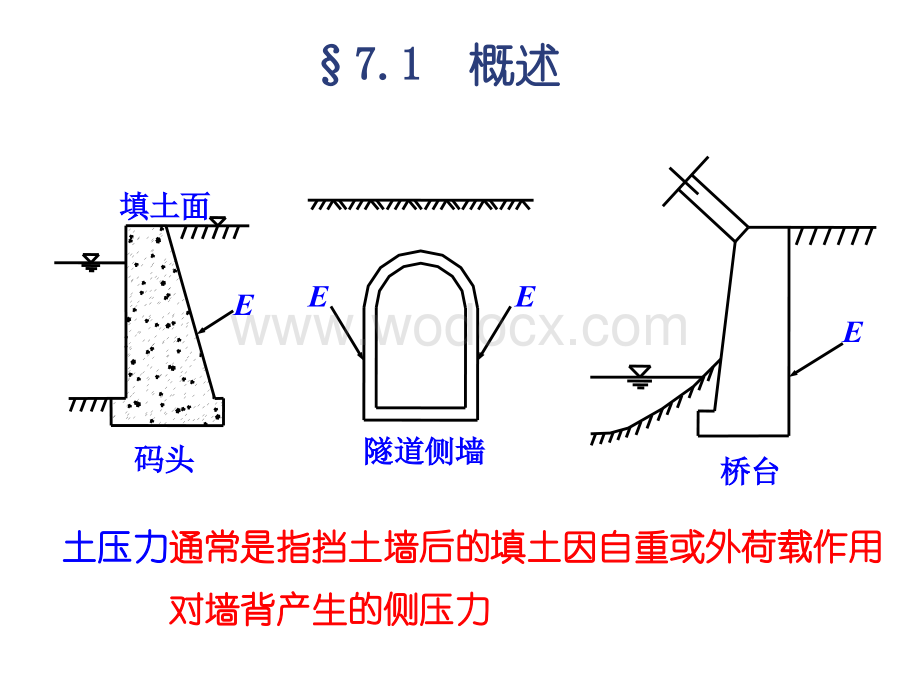 土压力计算方法.ppt_第2页