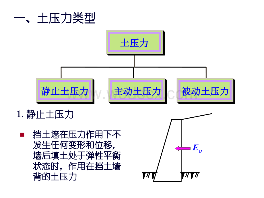 土压力计算方法.ppt_第3页