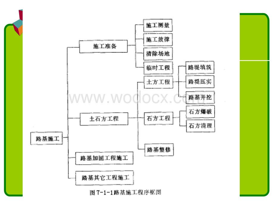 城市道路路基施工技术.ppt_第2页