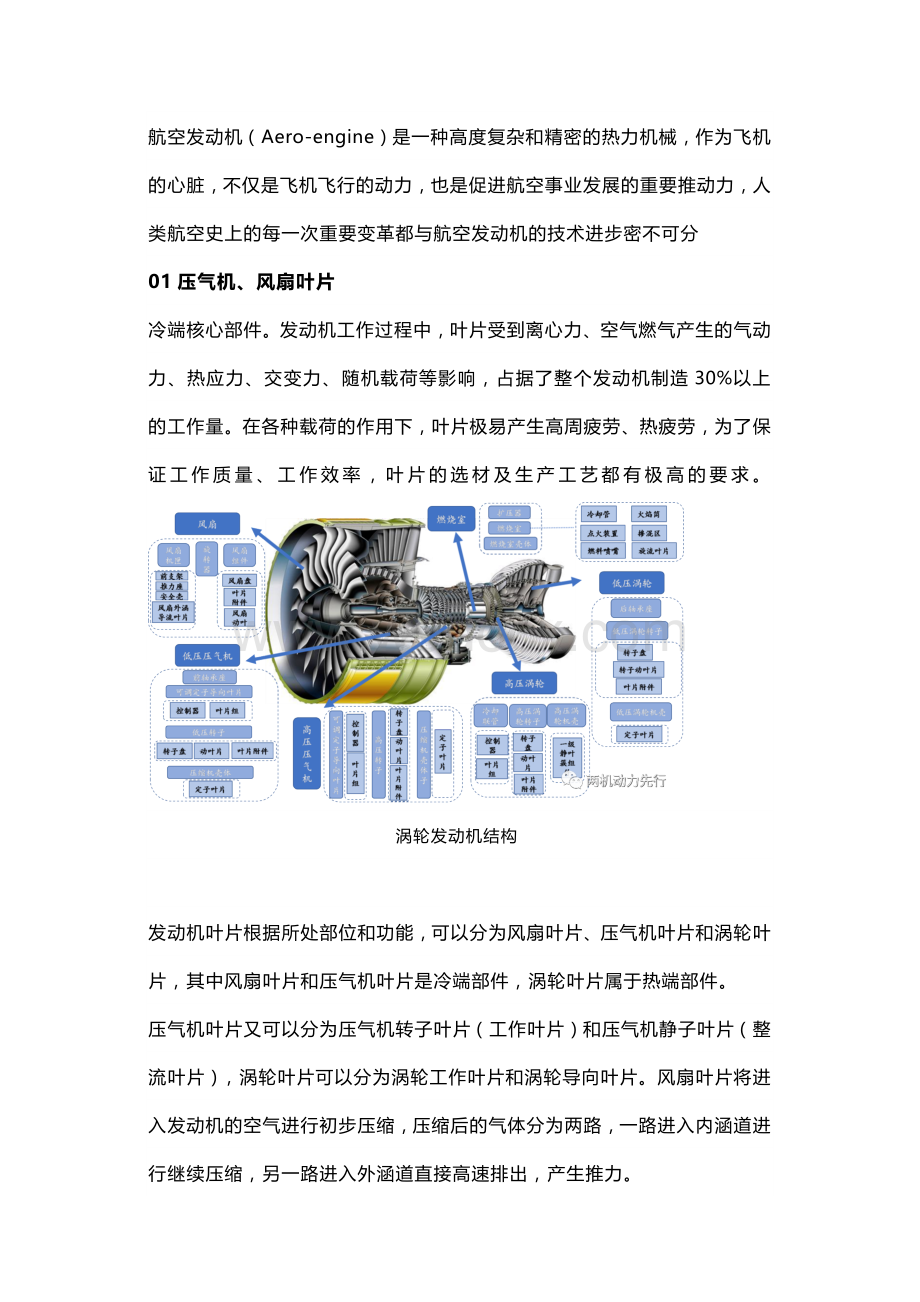 航空发动机的主要零部件.docx_第1页