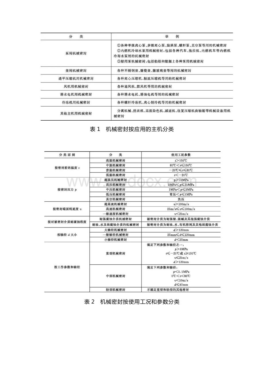 常见机械密封分类及适用范围.docx_第1页