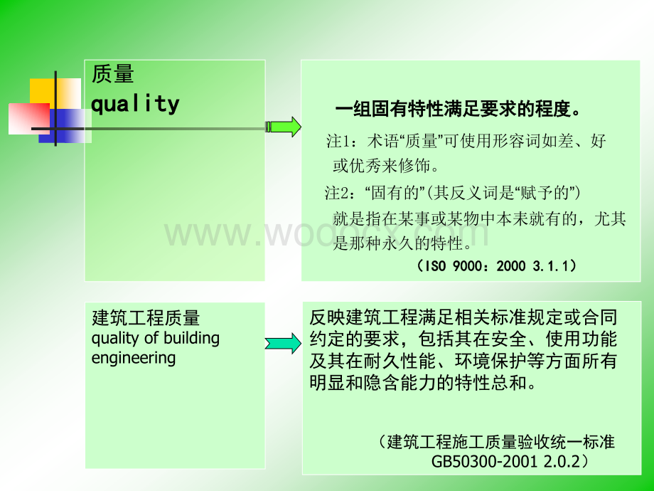 桥梁工程质量事故案例及教训.ppt_第2页