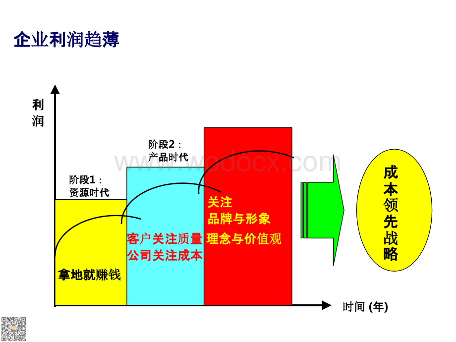 房地产企业全面预算管理与动态成本控制.pptx_第3页