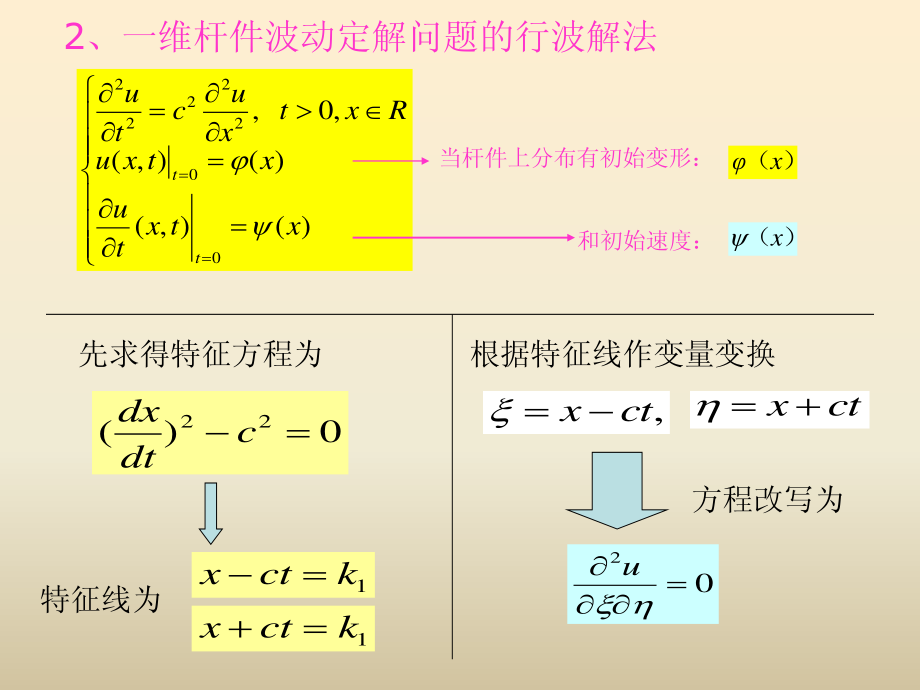 振动与波动理论基础下波动理论.pdf_第2页