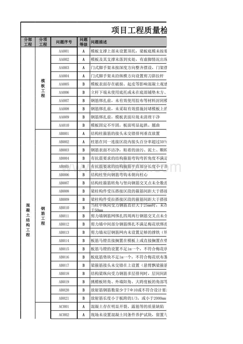 项目工程质量检查问题库.xls_第1页