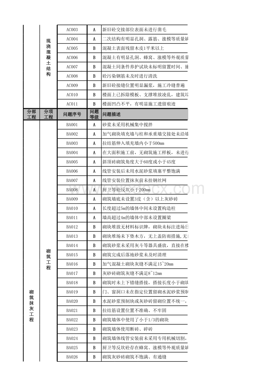 项目工程质量检查问题库.xls_第2页