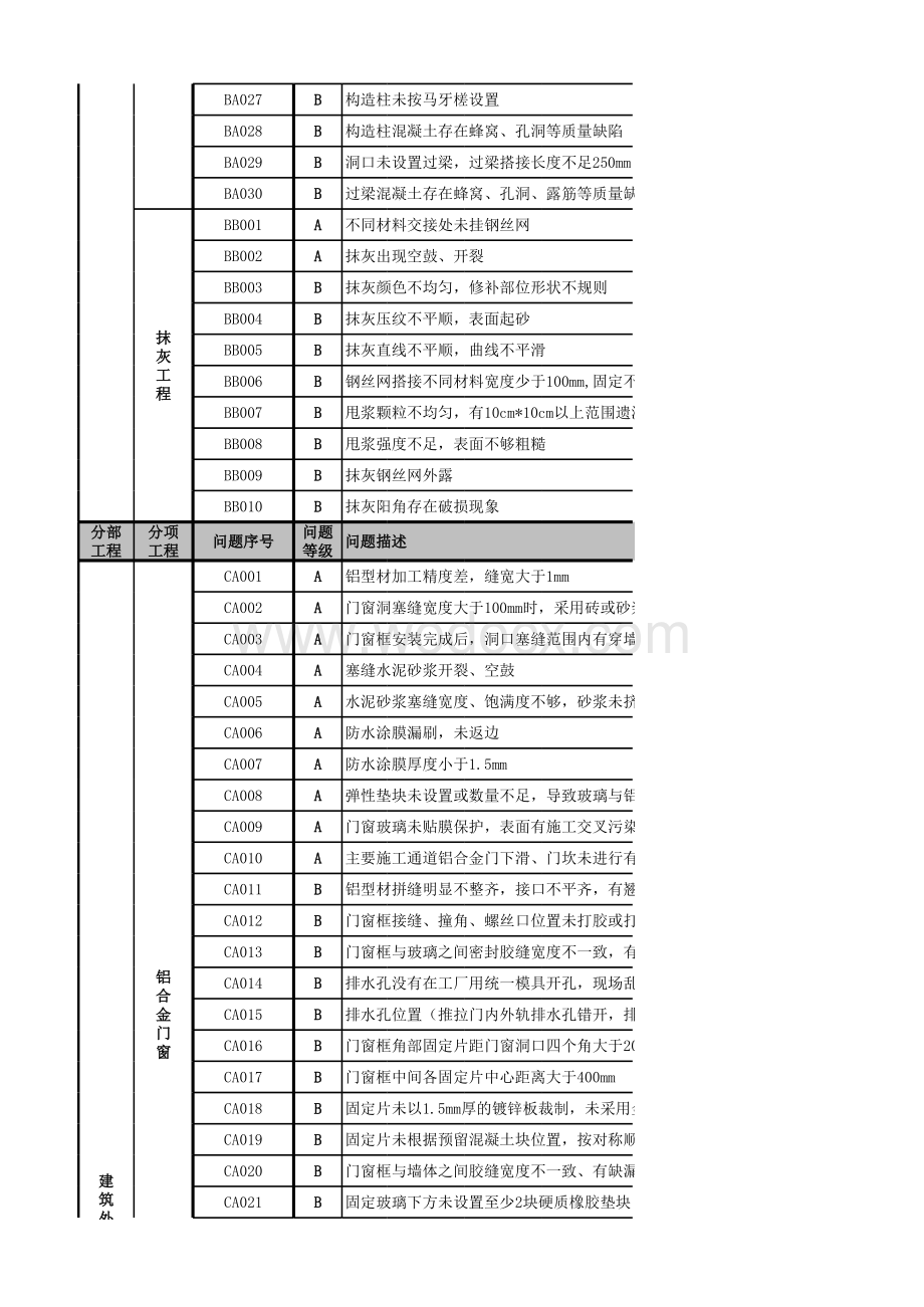 项目工程质量检查问题库.xls_第3页