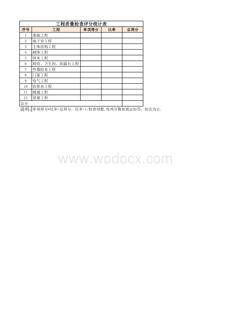 工程质量检查评分表汇总.xls_第1页