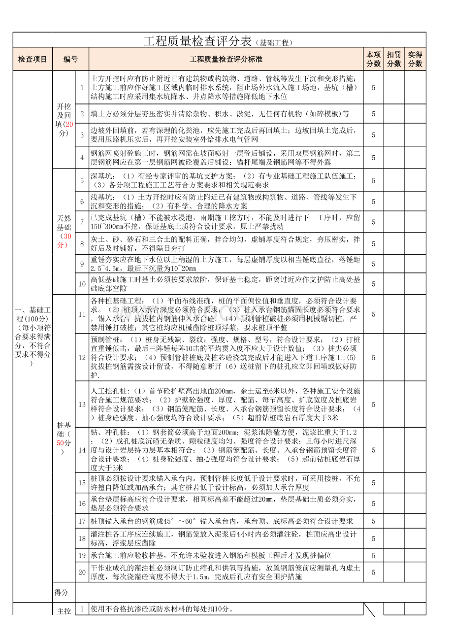 工程质量检查评分表汇总.xls_第2页