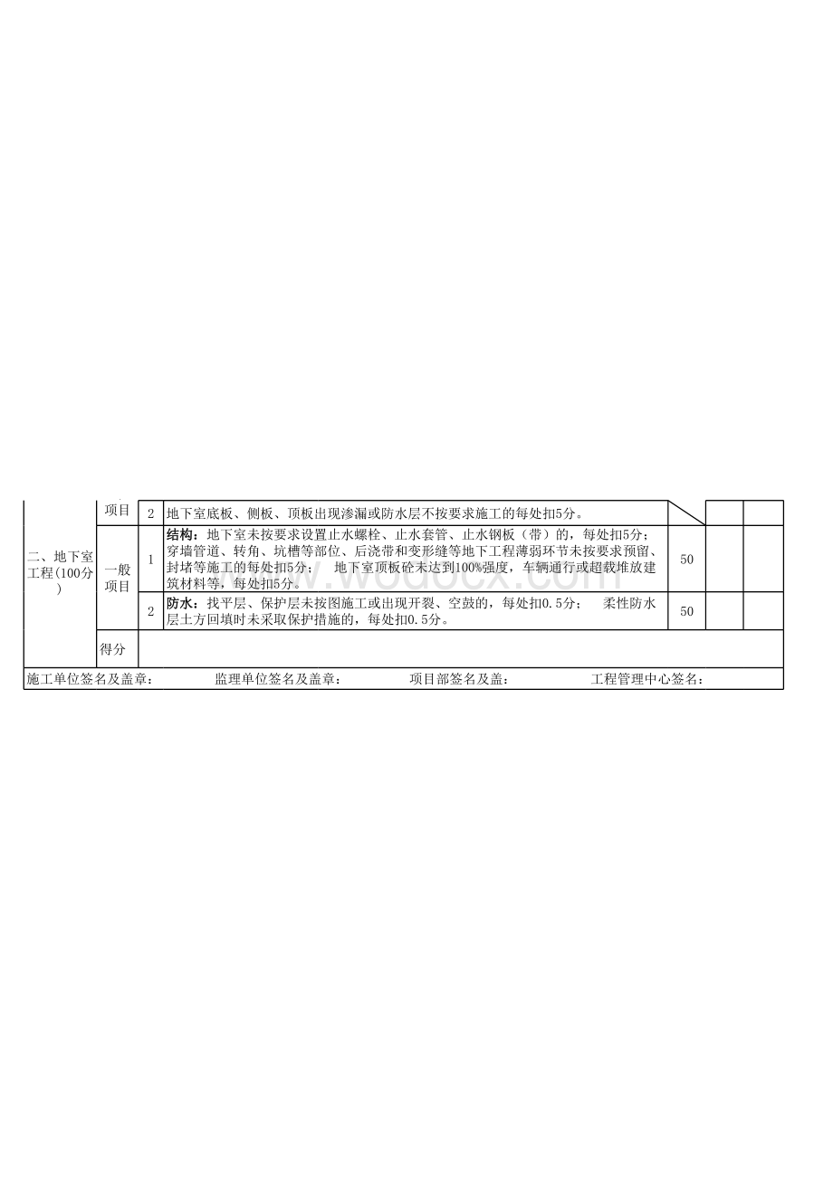 工程质量检查评分表汇总.xls_第3页