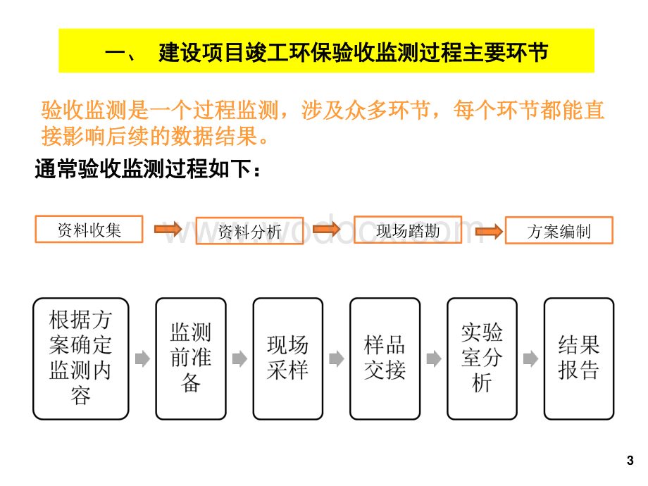 建设项目竣工环保验收监测数据处理及问题分析.pdf_第3页