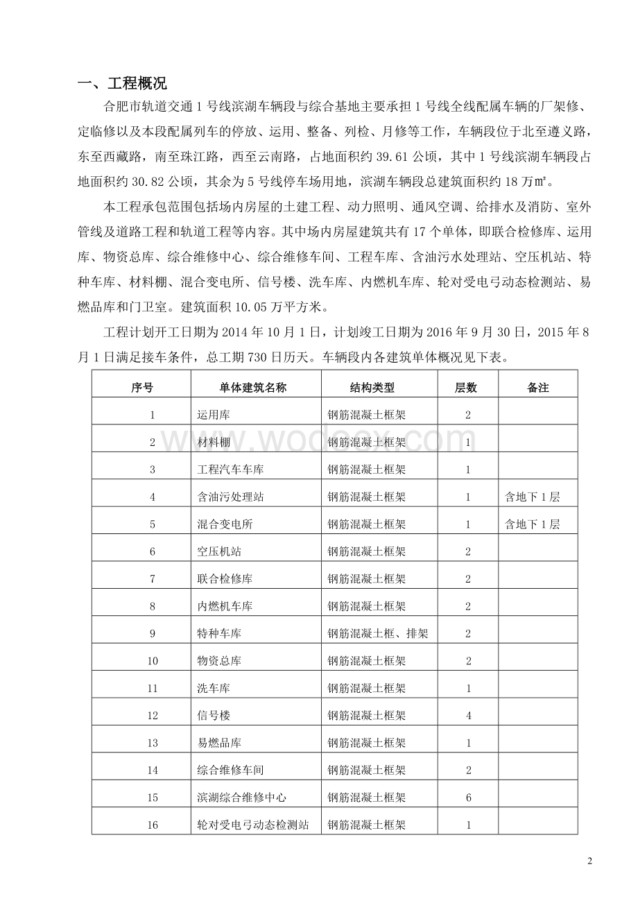 混凝土工程监理实施细则.doc_第3页