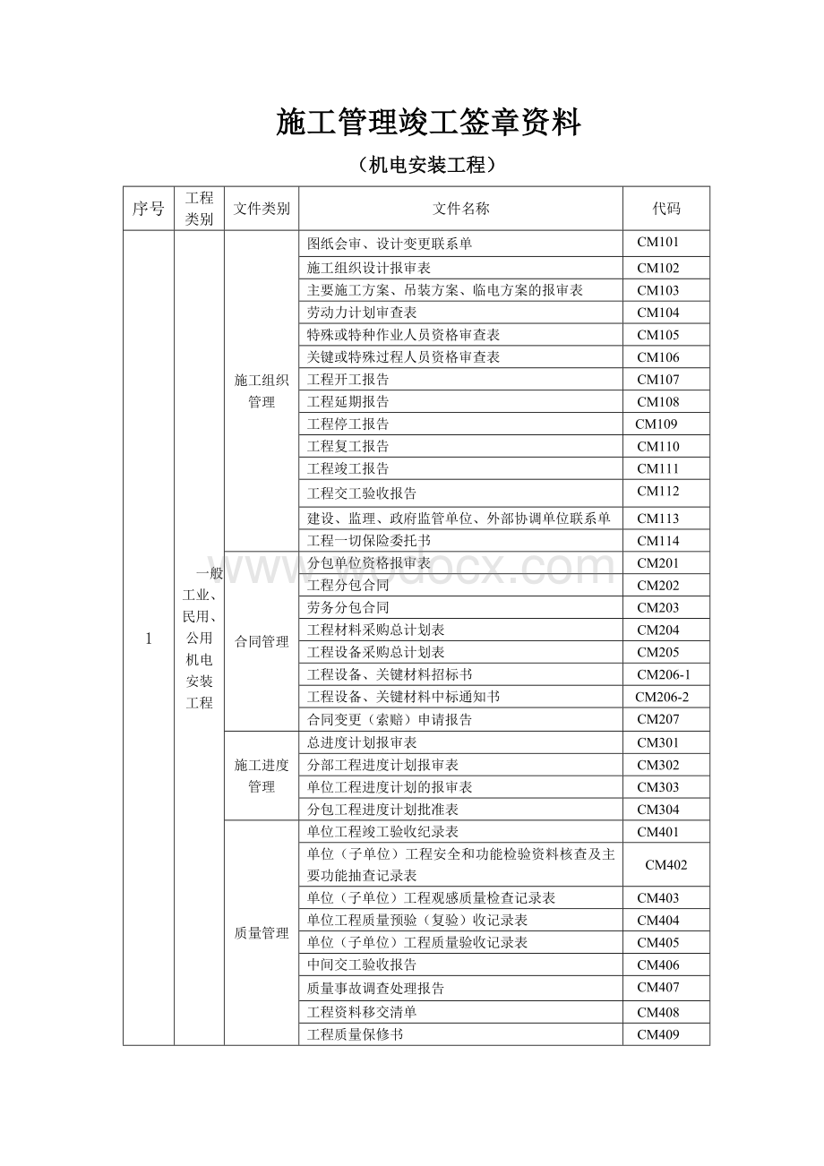 机电安装施工管理竣工常用表格大全.doc_第1页