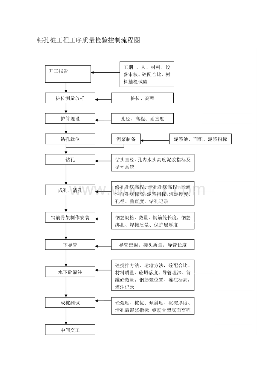 监理的质量控制流程图(共22个).doc_第2页